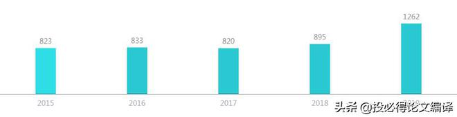 安博体育官网一区友爱期刊发文量过千1个月吸收很多见(图3)