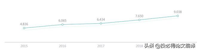 安博体育官网一区友爱期刊发文量过千1个月吸收很多见(图5)